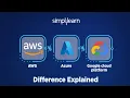 AWS vs Azure vs GCP Amazon Web Services vs Microsoft Azure vs Google Cloud Platform Simplilearn