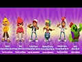 EVERY Premium COLLAB Character in Subway Surfers 2026-2025 Full Collection Till Date