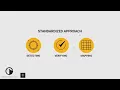 What is a PAS128 Underground Utility Survey