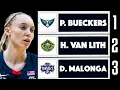 2025 WNBA Mock Draft Post NCAA Tournament