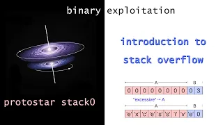 Introduction to stack buffer overflow attack - Protostar Stack0