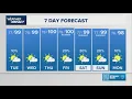 Weather Impact update Hot and humid stretch continues this week with slim rain chances