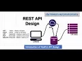 Introduction of Restful API Design - WebServices Automation