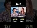 Download Lagu Selena Gomez VS HaileyBieber:Who’s richer?(networth comparison)#usa #funny
