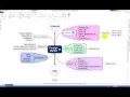Using MindMapper 16 to Create a Map and Using the Planner
