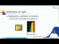 Fundamentals of Color Processing - I Part-1