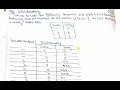 LZW Encoding Procedure