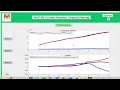 Matlab GUI Animation - Financial Planning