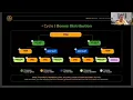 How to Build Your Bitcoin Wealth Crowdfunding Community on Blockchain to Expand Your BTC Contribut
