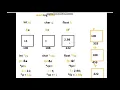 Pointer Referencing and Dereferencing in C programming learning time