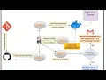 Deploying and Testing Web Application using Jenkins Docker GitHub Part-2