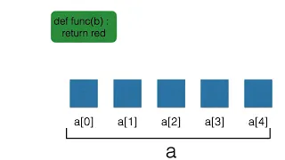 Vectorized functions in python