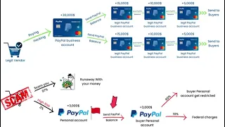 Legit Dark Web PayPal Transfer 2026 Dark Web PayPal Transfer Testing Legit PayPal transfer
