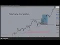 ICC Trading Course 5 Timeframe Correlation Explained