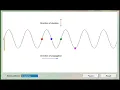 Transverse waves animation