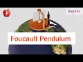 Foucault Pendulum 3d animation explanation