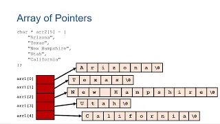Ragged or Jagged String Arrays in C