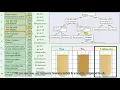 Identification of unknown bacteria using dichotomous key-Part 1