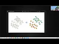 Clustering de graphes - Detection des communautes Python igraph