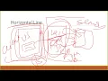 Part 20 HTML in Amharic Language JavaScript Intro