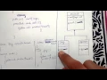 Class diagrams inheritance