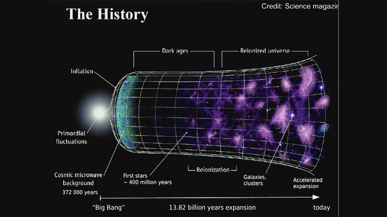 Reionization - Lecture 1