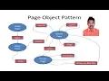 Page Object Model in Selenium