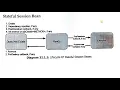 Stateful Session Bean