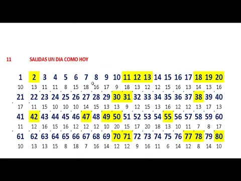 SUPER KINO TV Los Que Mas Salen