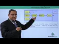 Reducer in MapReduce