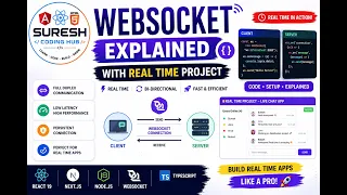 WebSocket Explained React Next js Redux Toolkit Live Chat App Real-Time Project