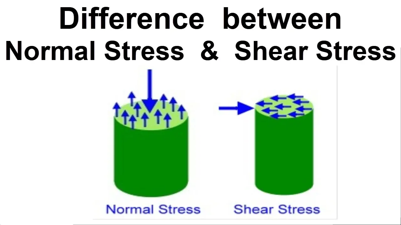 Difference between Normal Stress & Shear Stress