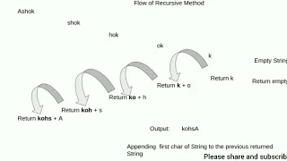 Return reversed string using recursive method