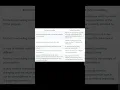Difference between method overloading and method overriding