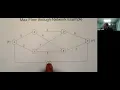 Max Flow Through Network Example - Network Optimization