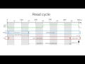The Alt6502 Episode 8A 6502 Bus Timing
