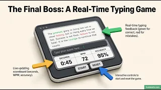 A Beginner JavaScript Project Typing Speed Tester