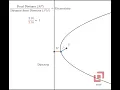Visualizing Maths Focus-Directrix Property of Parabola Math Animation Conic Sections