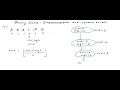 Binary Search - Iterative Implementation and common errors