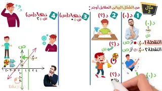 مقدمه فى النهايات تفاضل رياضيات ثانية ثانوي محمد مختار 