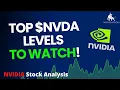 Download Lagu NVIDIA Stock Price Analysis | Top $NVDA Levels To Watch for July 14th, 2025