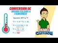 Converting Celsius to Fahrenheit Super easy - For beginners
