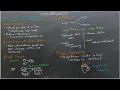 Compilers Key Loop Optimization Techniques Explained with Examples