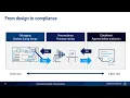 Download Lagu Understanding EMC - Precompliance