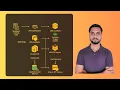 Deploy Spring Boot Microservices on AWS ECS Fargate Secure Scalable