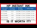 HP Instant Ink the REAL costs
