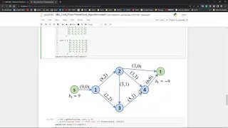Solving Minimum Cost Flow Problem using Primal-Dual Algorithm Python