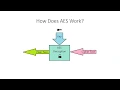 How to implement AES-128 - Source code in description Verilog and C