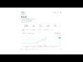 Netlist New 52-Week High NLST April 22 2026