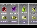Blox Fruits 2025 Drop Rates Every Sword Accessory Gun Material Chance